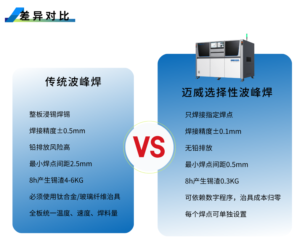 1754019369596445.png 選焊-詳情頁(yè)__2025-08-01+11_22_07.png